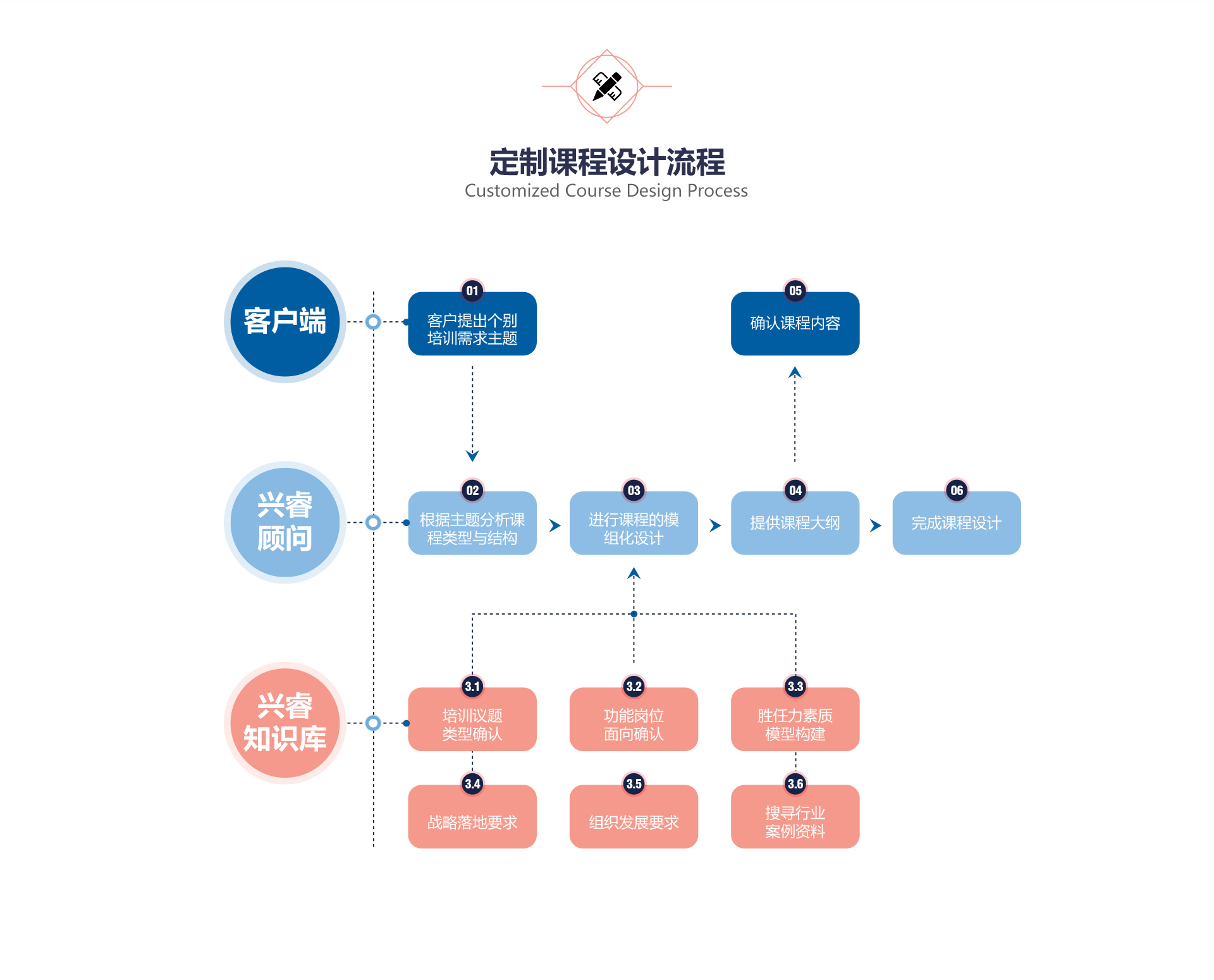 量身定制课程.jpg